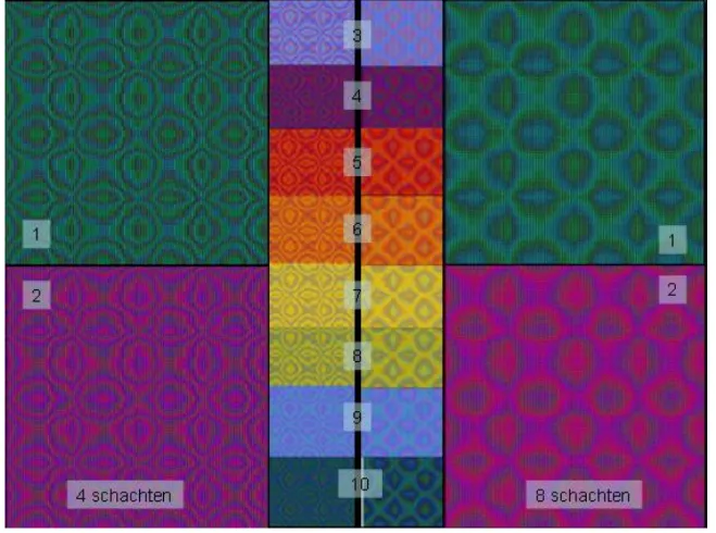 Iridescent Scarf Kit